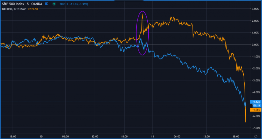 S&P OANDA