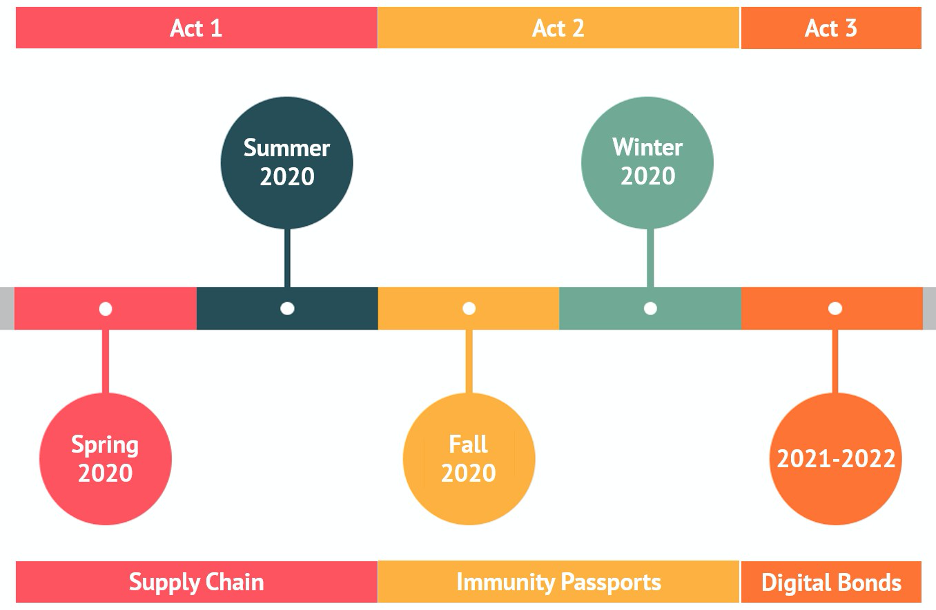 Coronavirus Timeline