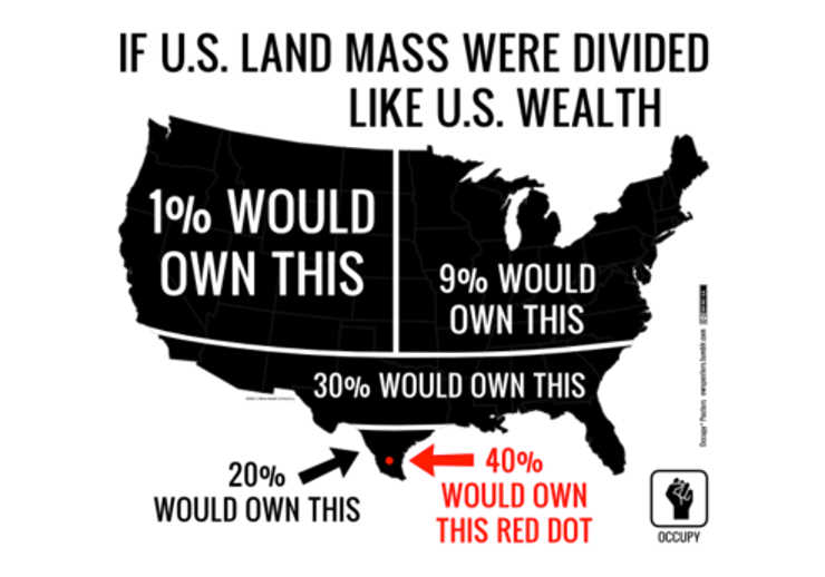 If USA land mass were divided like US wealth