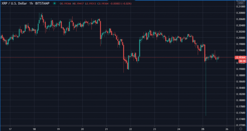 XRP chart.