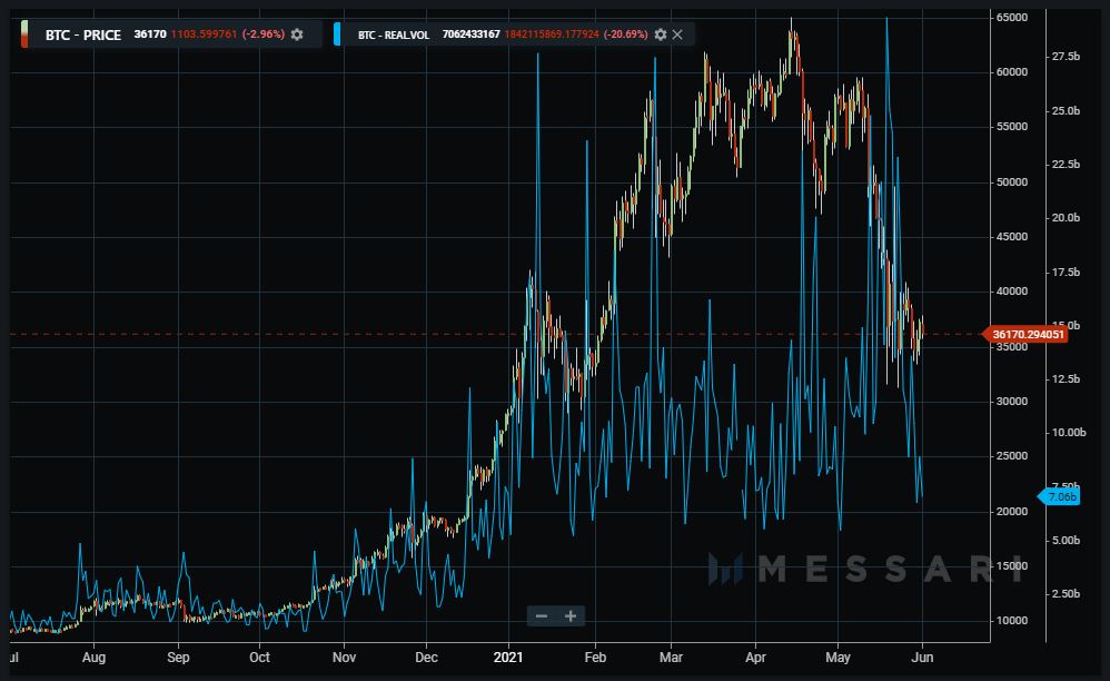 BTC price chart