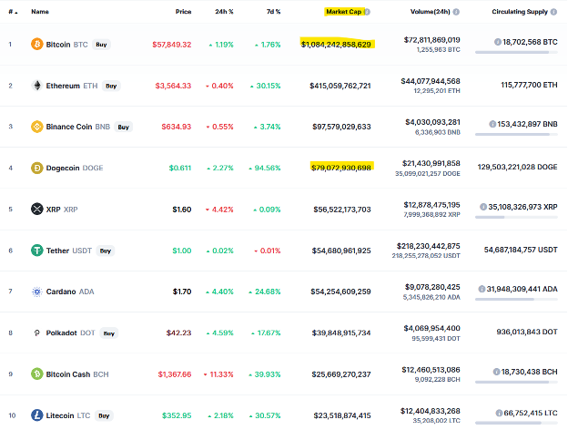 List of coins