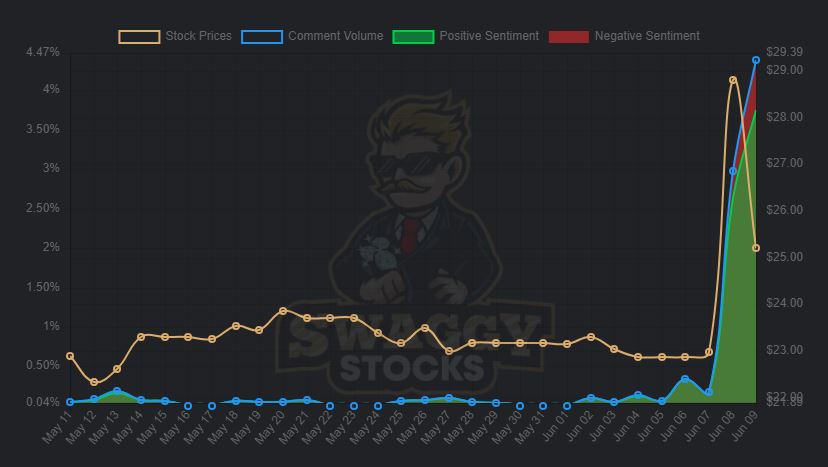 Swaggy stocks