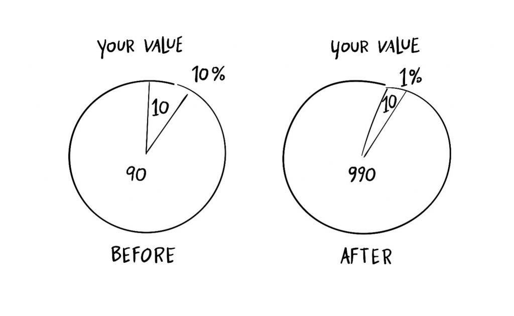 Your value