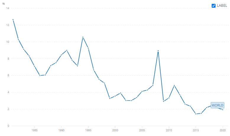 Line graph