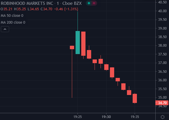 Robinhood markets