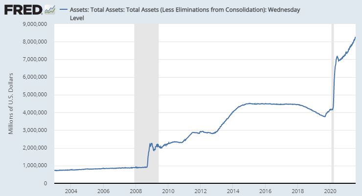 Balance sheet