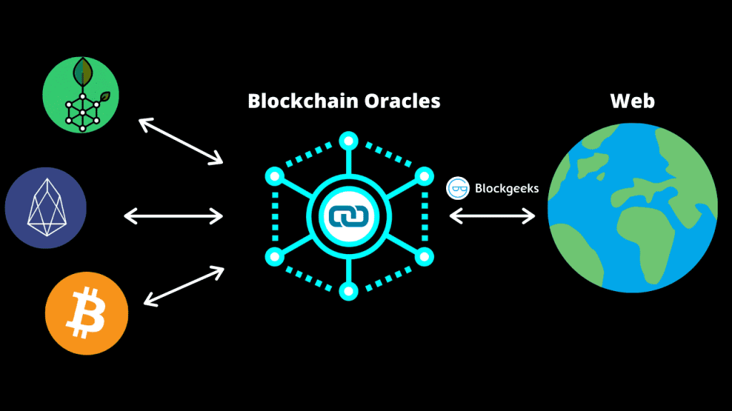 Blockchain Oracles- The Key To Scalability And Interoperability