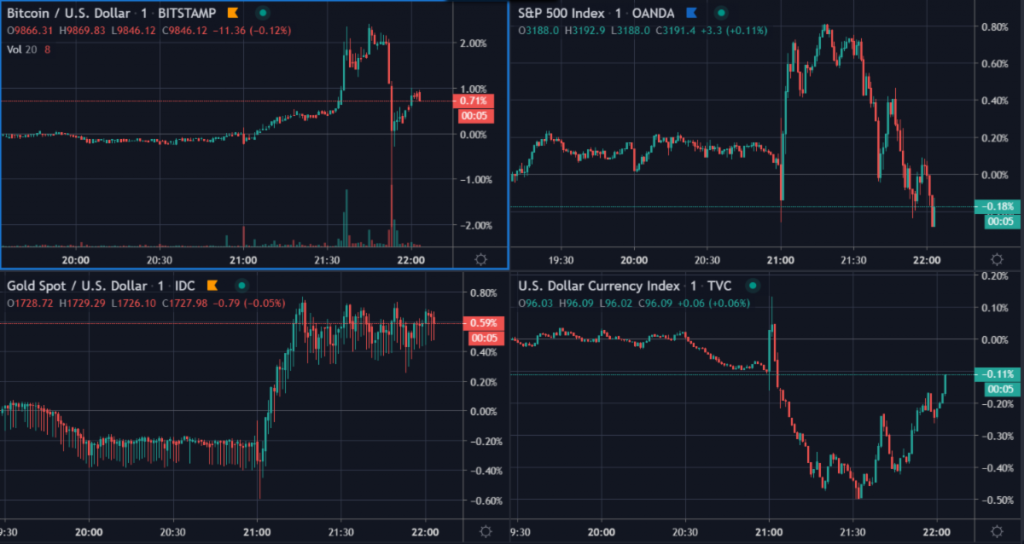 Bitcoin USD charts