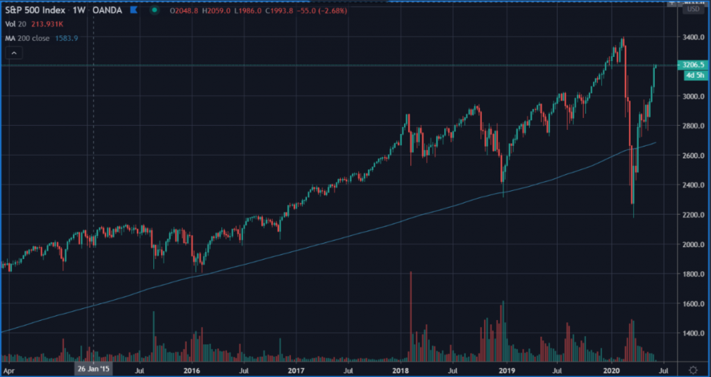 S&P 500