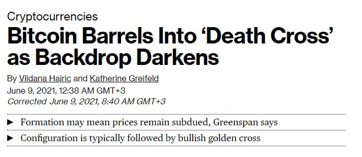 Bitcoin barrels into death cross article