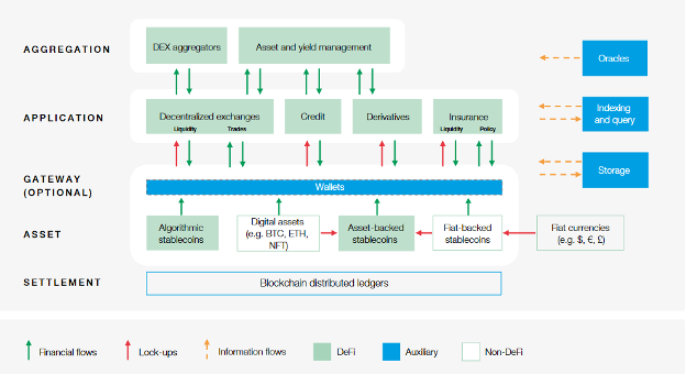 World economic forum defi policy maker toolkit