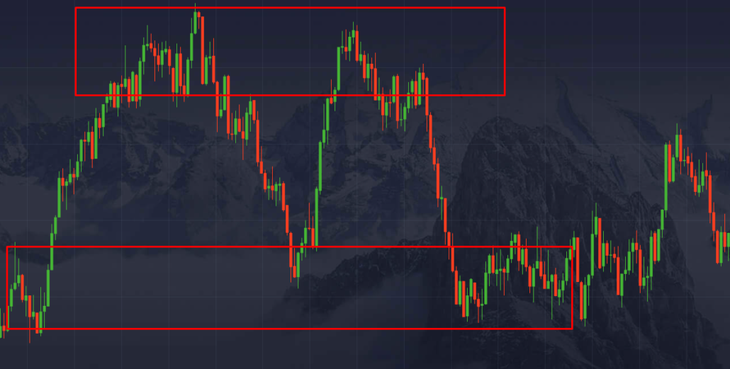 Price-Action-strategy-1030x521