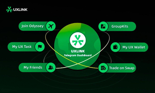 UXLINK Revolutionizes Socialfi & Infra with the Launch of UXGroup, Attracting Over 60,000 Web3-Enabled Communities and 5 Million Users
